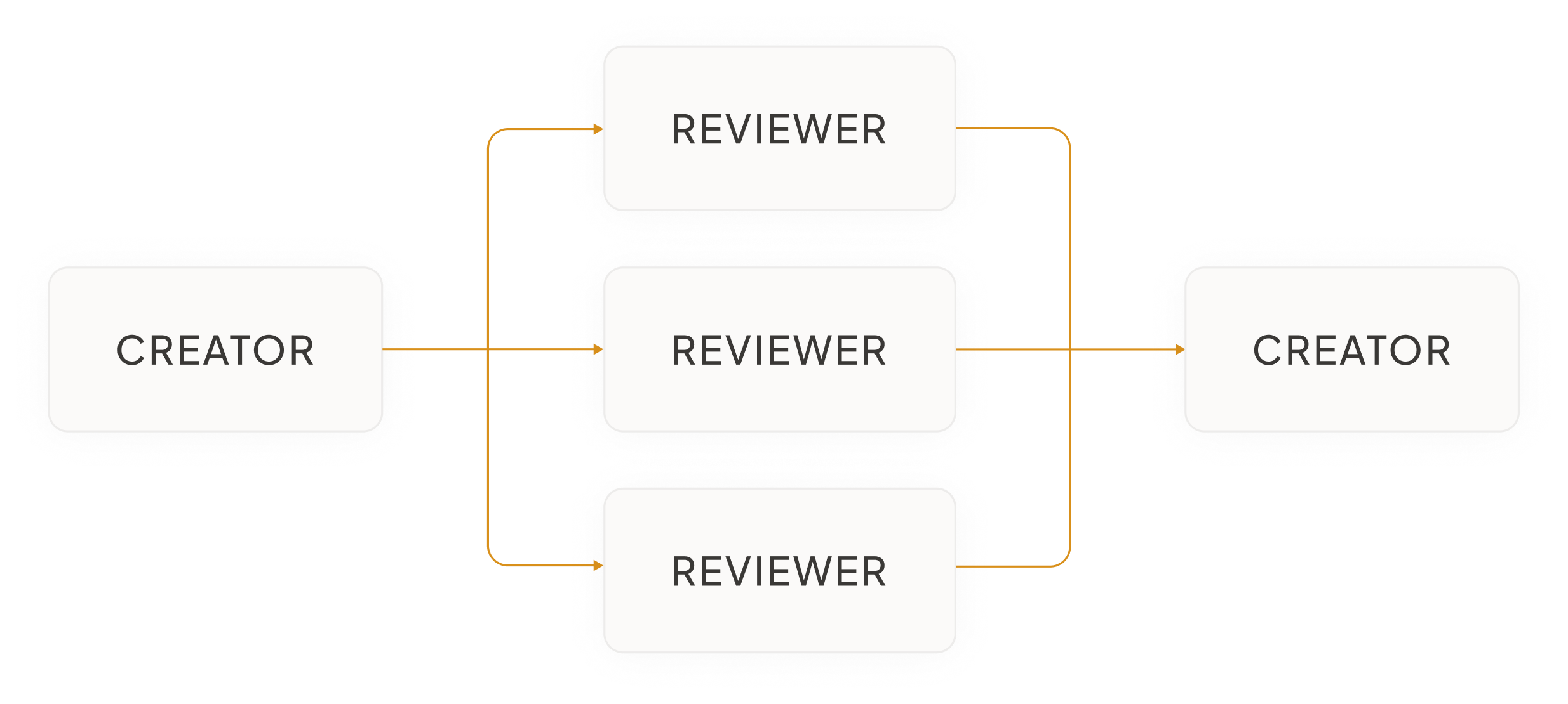 Diagram: parallel editing