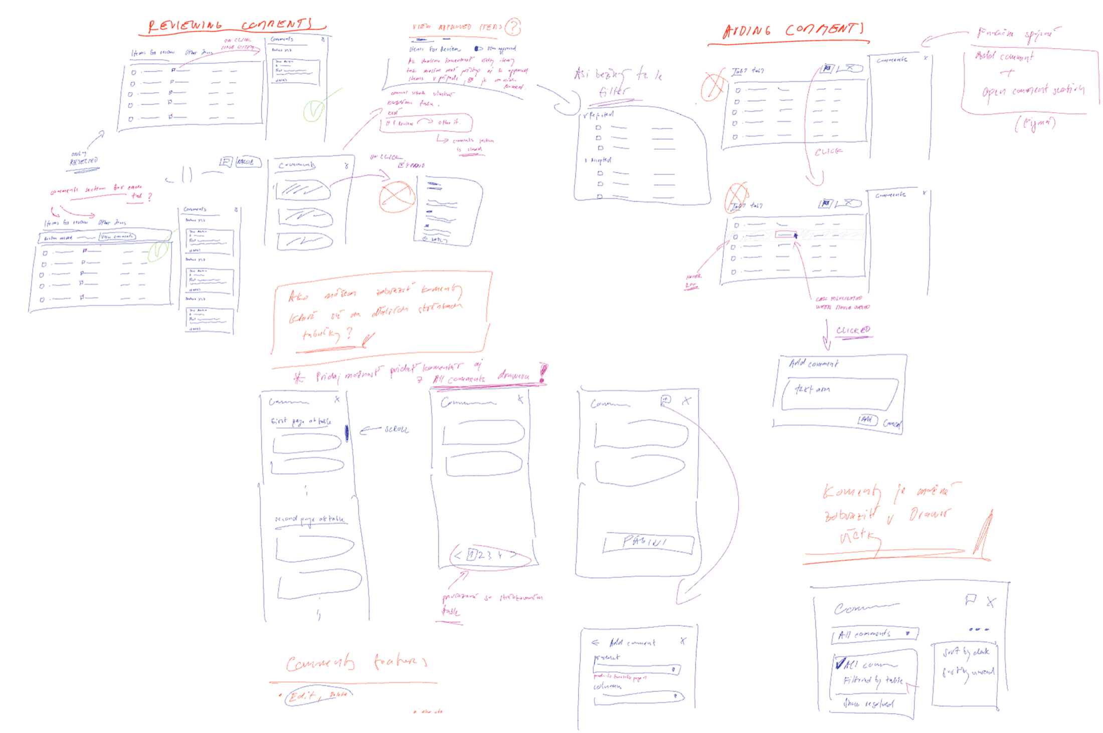 Early sketches of Comments